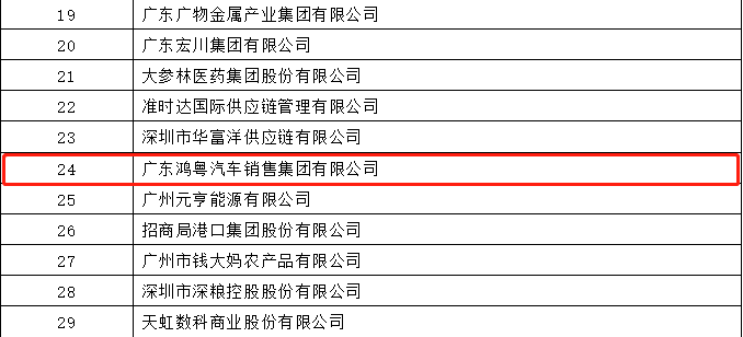 开门红丨长沙睿博新媒体营销策划有限公司荣登广东企业500强等三大榜单(图4)