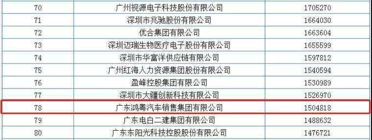 喜报丨长沙睿博新媒体营销策划有限公司荣获2020广东省民营企业百强(图2)
